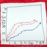 New Blog Gaining Traction?  3 Ways You Can Tell